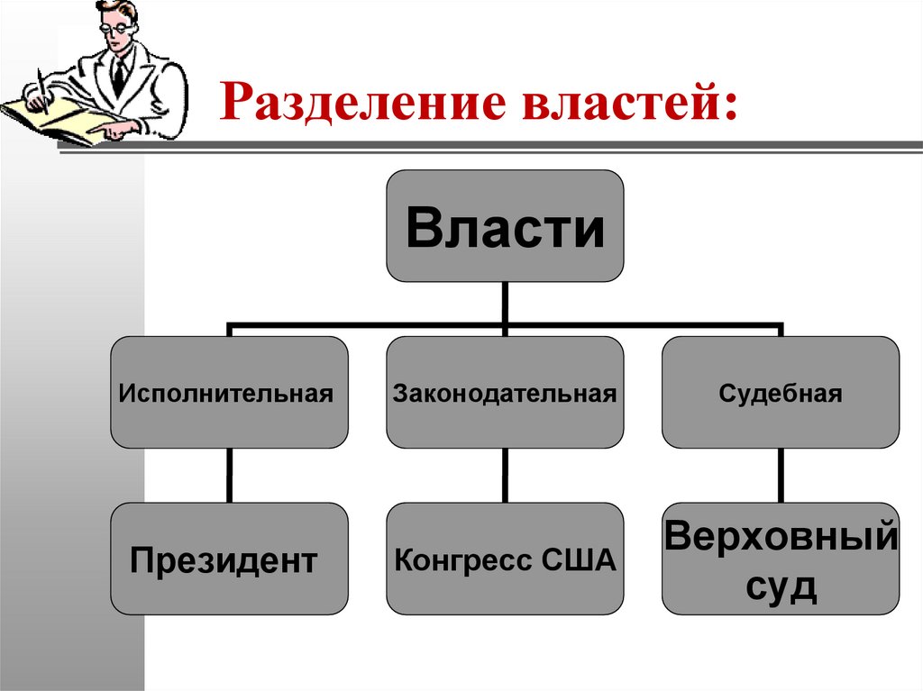 Разделение властей: