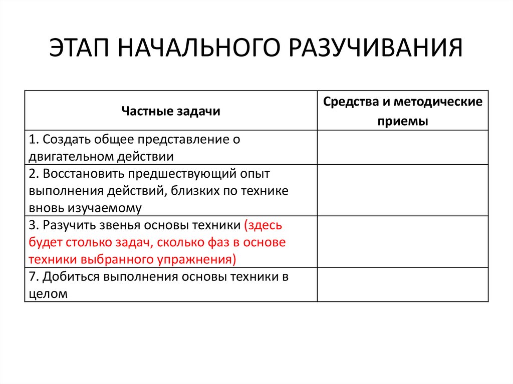 ЭТАП НАЧАЛЬНОГО РАЗУЧИВАНИЯ