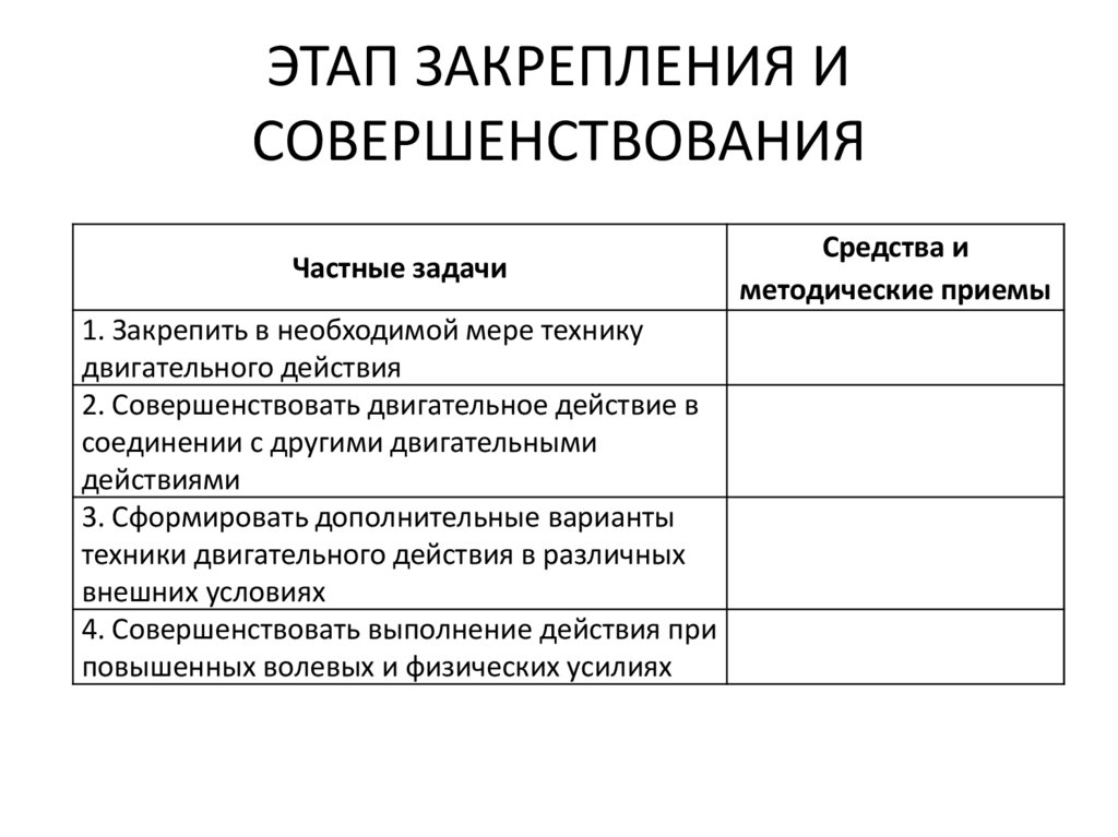 ЭТАП ЗАКРЕПЛЕНИЯ И СОВЕРШЕНСТВОВАНИЯ