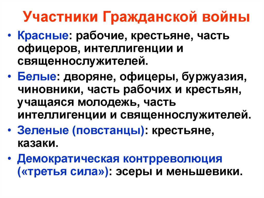 Участники Гражданской войны