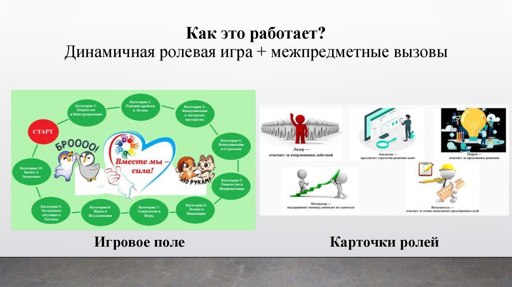 Как это работает? Динамичная ролевая игра + межпредметные вызовы