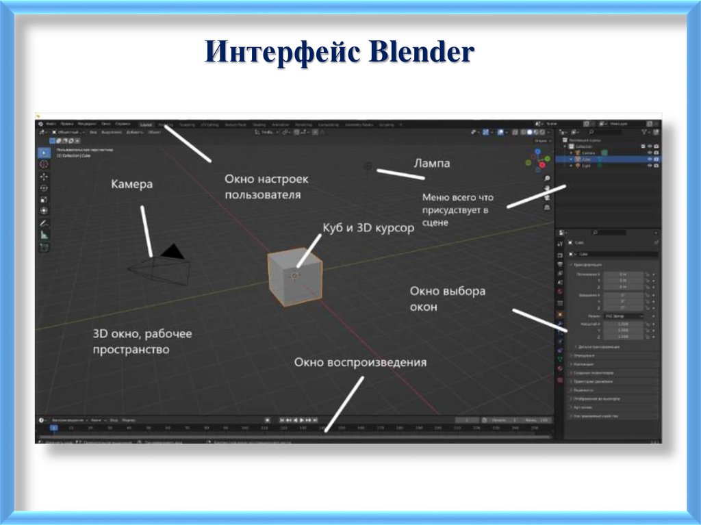 Интерфейс Blender