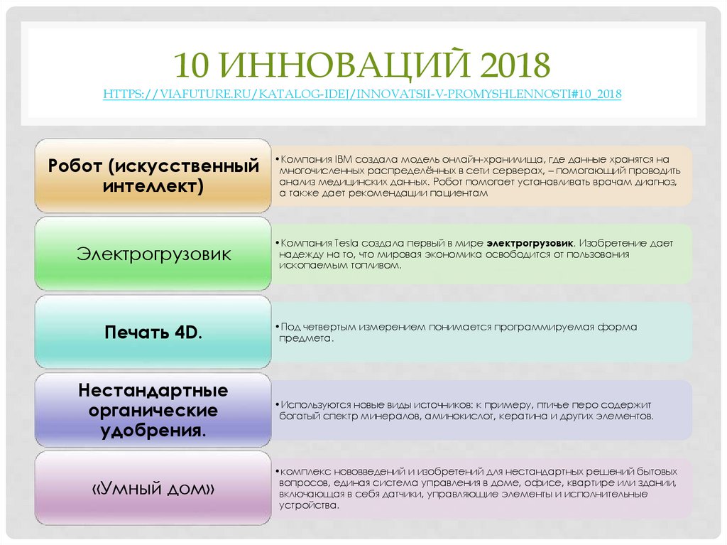 10 инноваций 2018 https://viafuture.ru/katalog-idej/innovatsii-v-promyshlennosti#10_2018