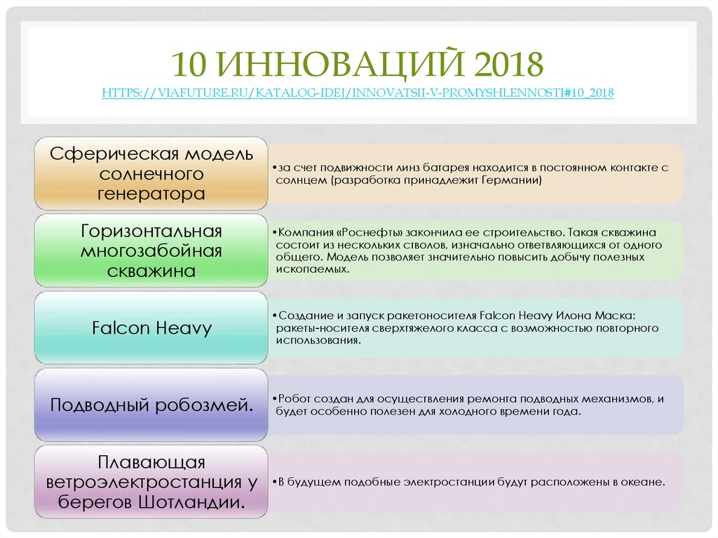 10 инноваций 2018 https://viafuture.ru/katalog-idej/innovatsii-v-promyshlennosti#10_2018
