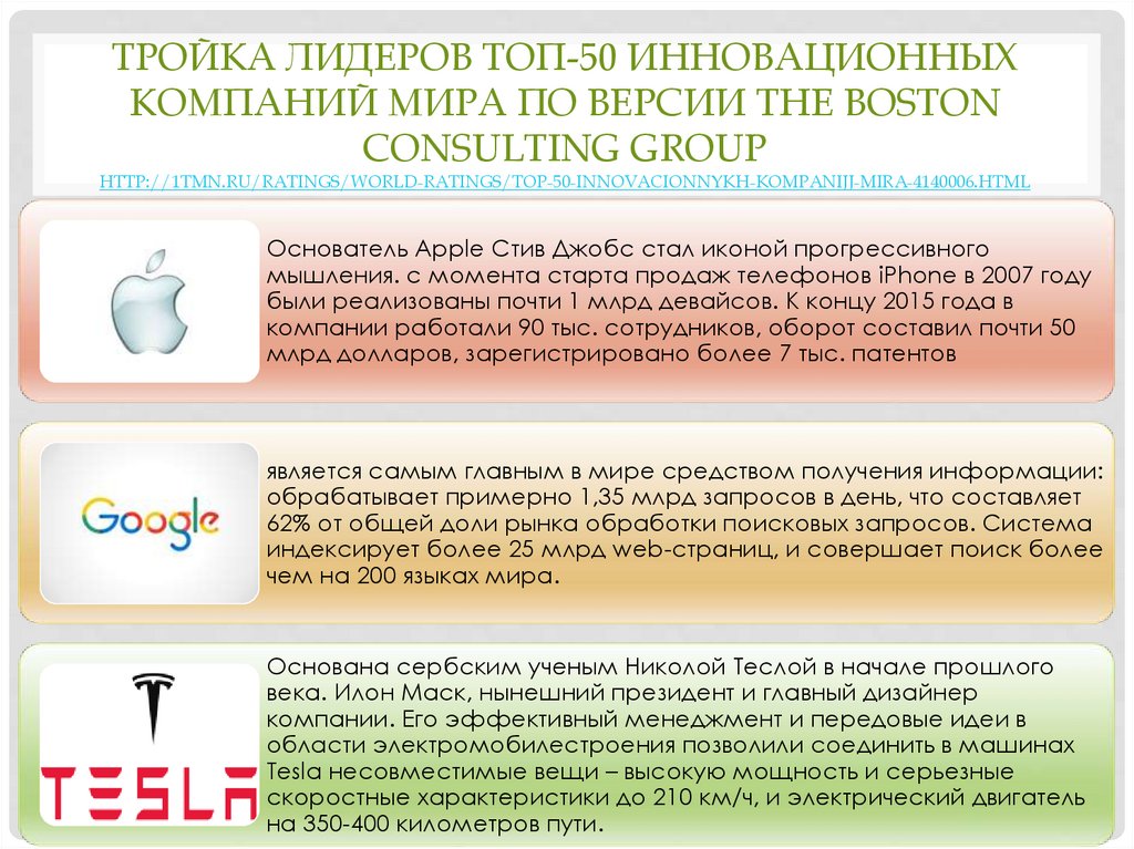 Тройка лидеров топ-50 инновационных компаний мира по версии the boston consulting group