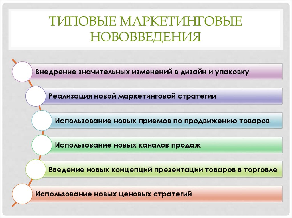 Типовые маркетинговые нововведения