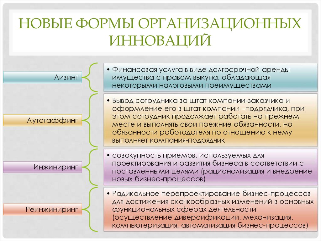 Новые формы организационных инноваций
