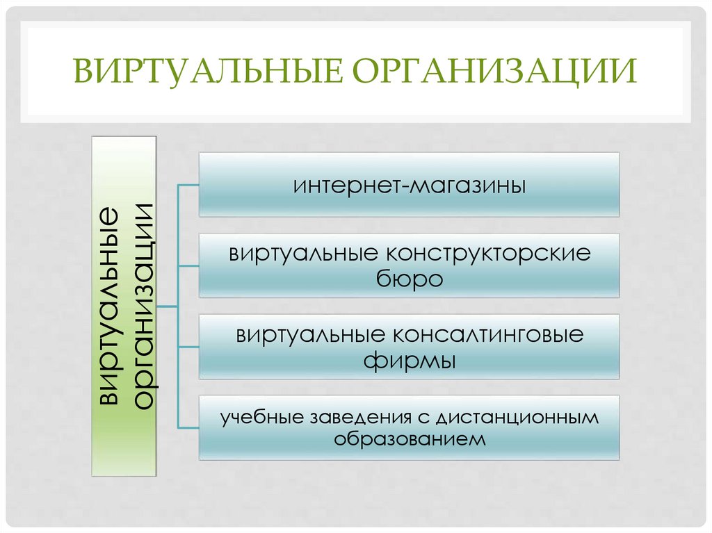 виртуальные организации