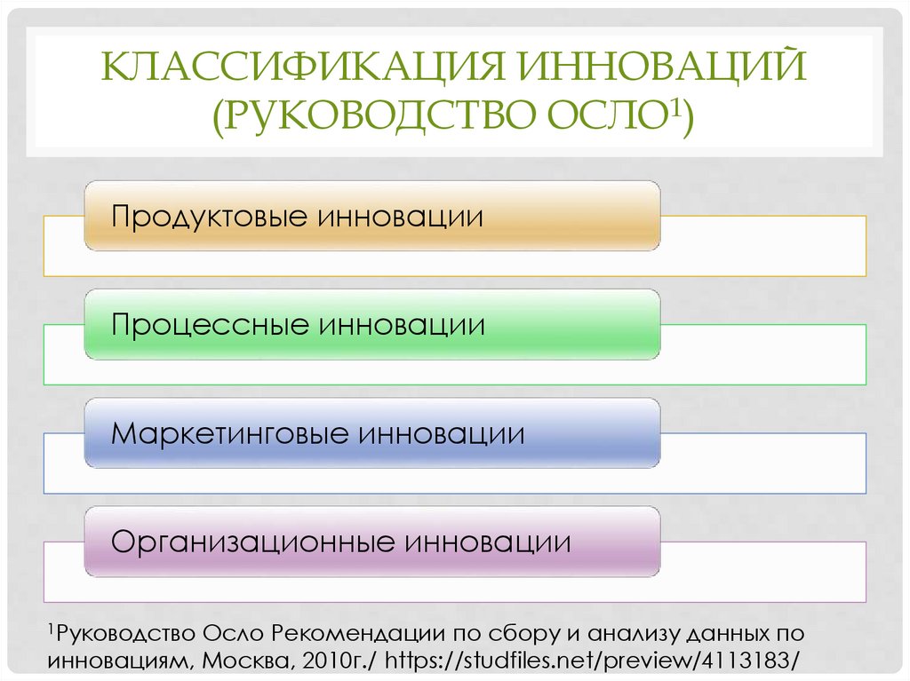 Классификация инноваций (руководство осло1)