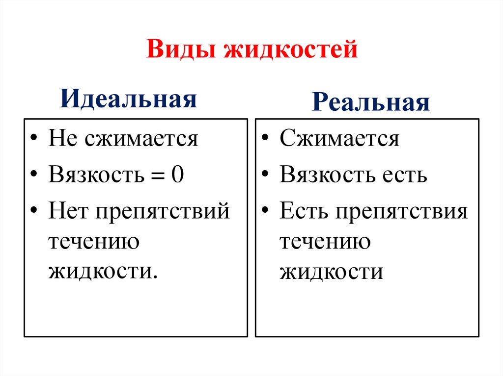 Виды жидкостей