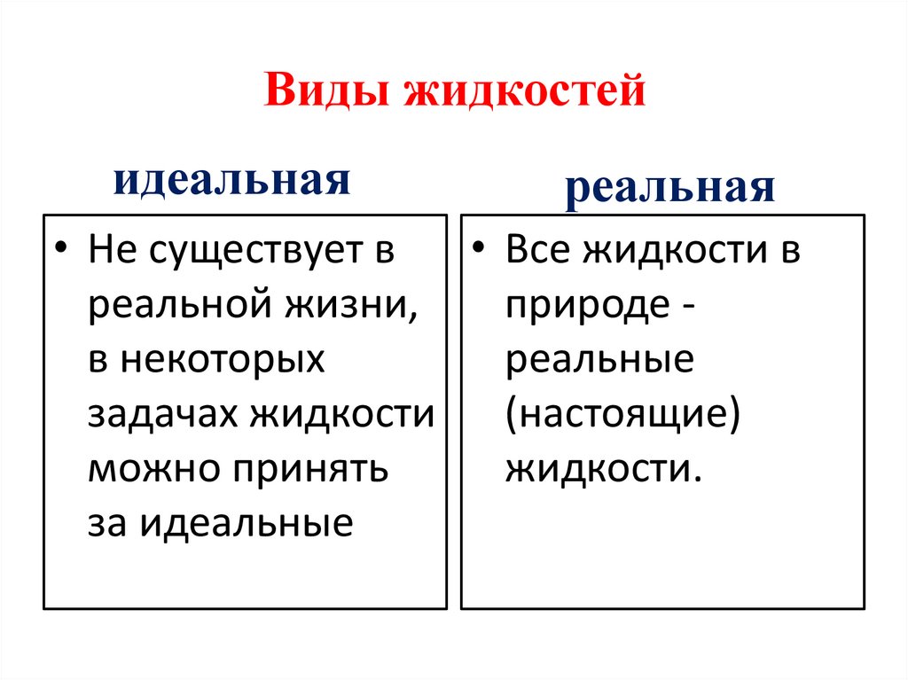 Виды жидкостей