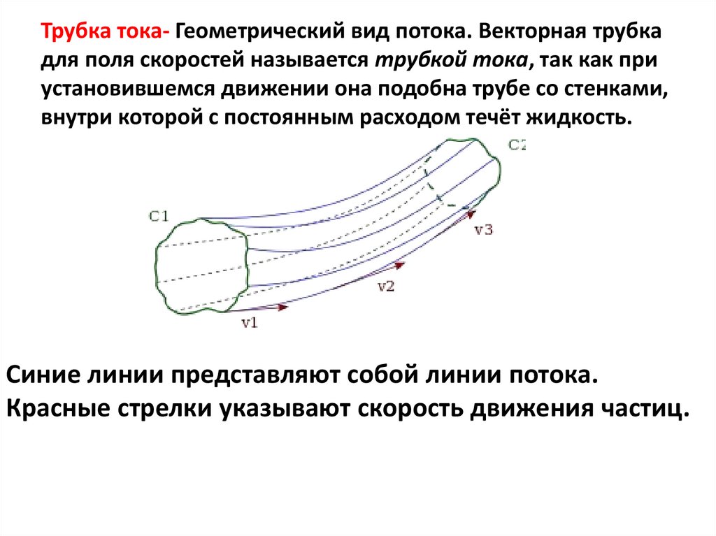 Трубка тока- Геометрический вид потока. Векторная трубка для поля скоростей называется трубкой тока, так как при установившемся