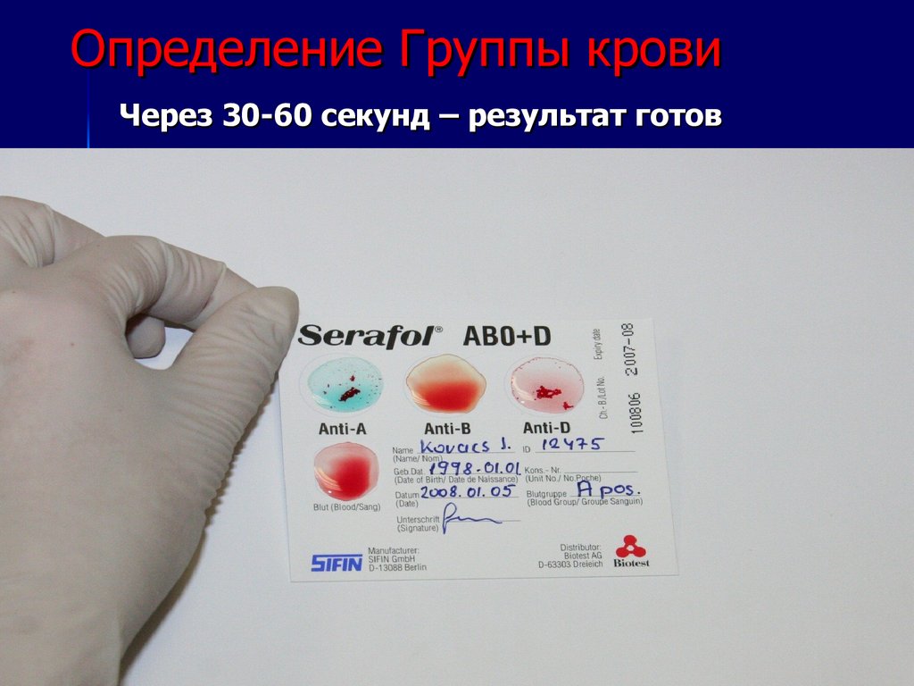 Определение Группы крови