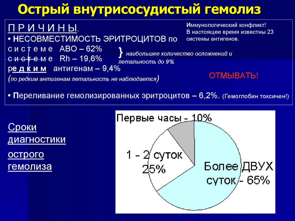 Острый внутрисосудистый гемолиз