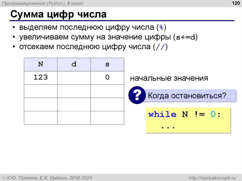 Сумма цифр числа