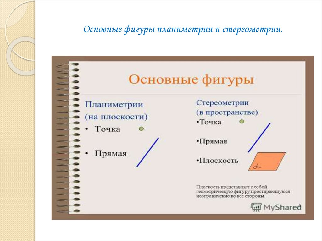 Основные фигуры планиметрии и стереометрии.