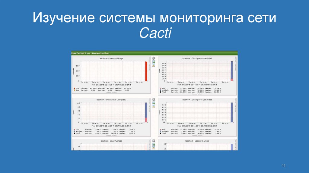 Изучение системы мониторинга сети Cacti