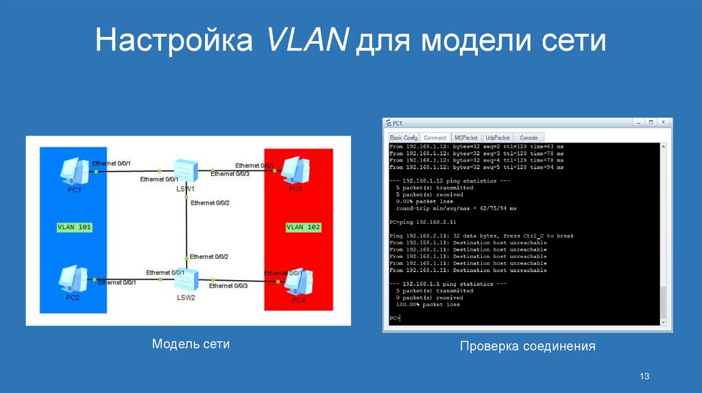 Настройка VLAN для модели сети
