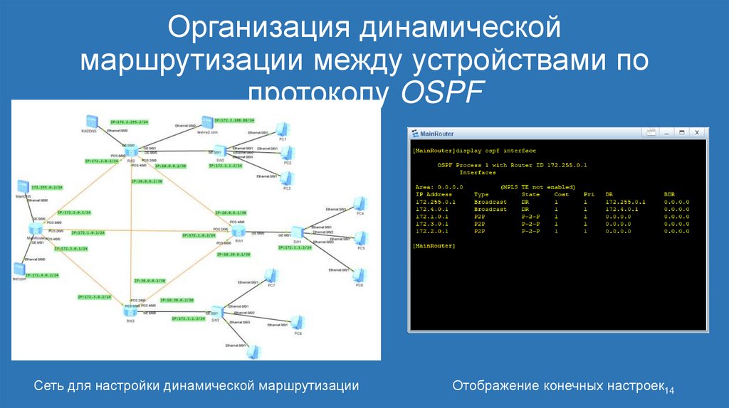 Организация динамической маршрутизации между устройствами по протоколу OSPF