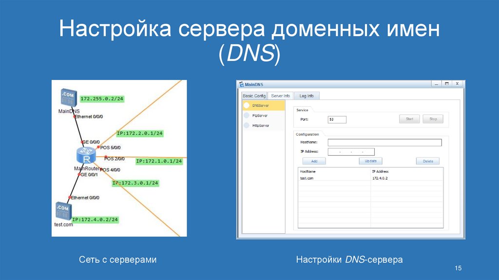 Настройка сервера доменных имен (DNS)