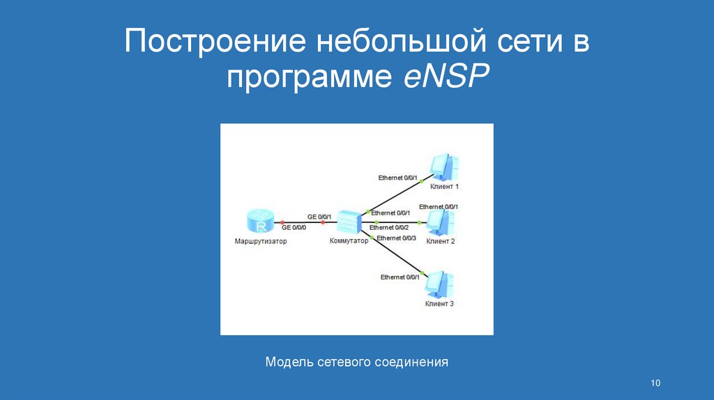 Построение небольшой сети в программе eNSP