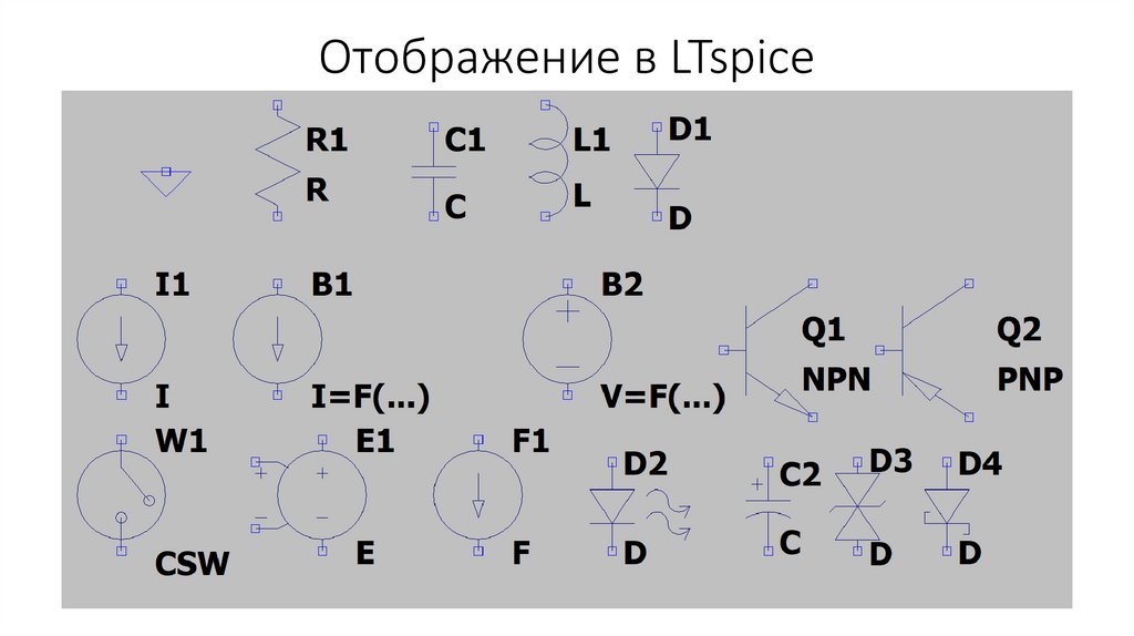 Отображение в LTspice