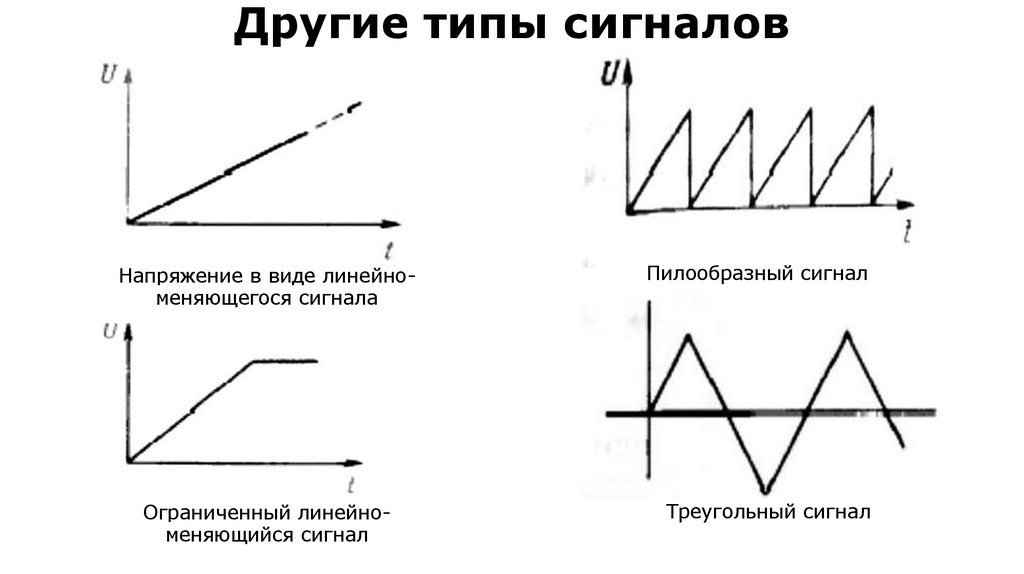 Другие типы сигналов