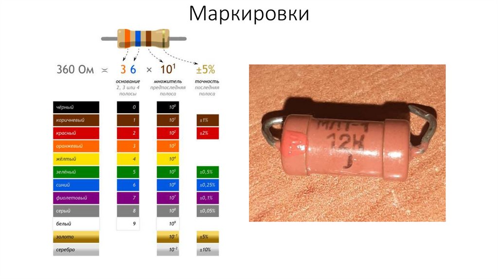 Маркировки