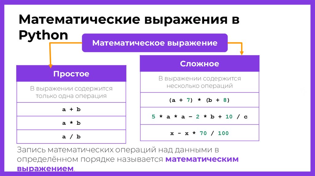 Запись математических операций над данными в определённом порядке называется математическим выражением.