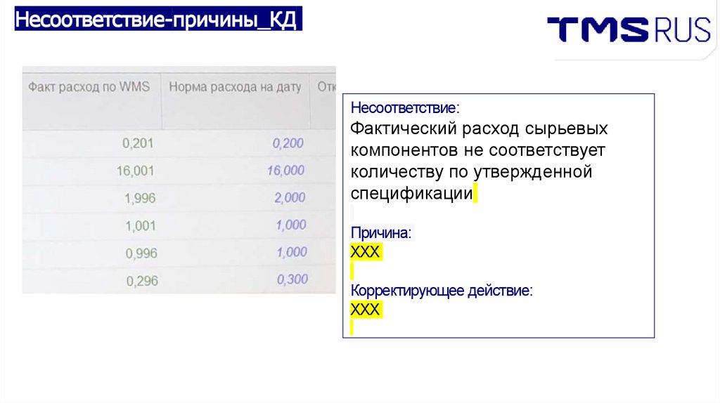 Несоответствие-причины_КД