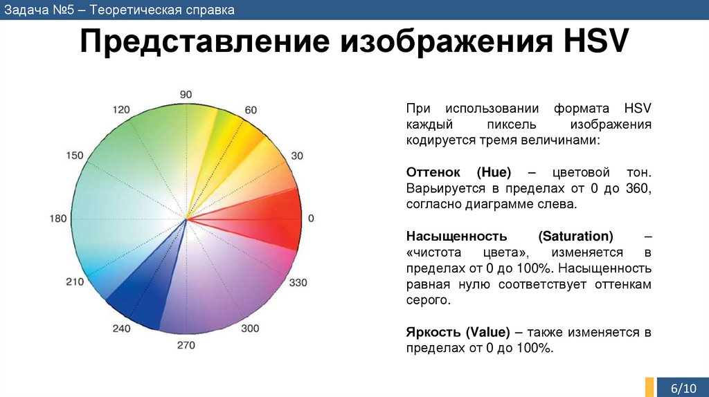 Представление изображения HSV