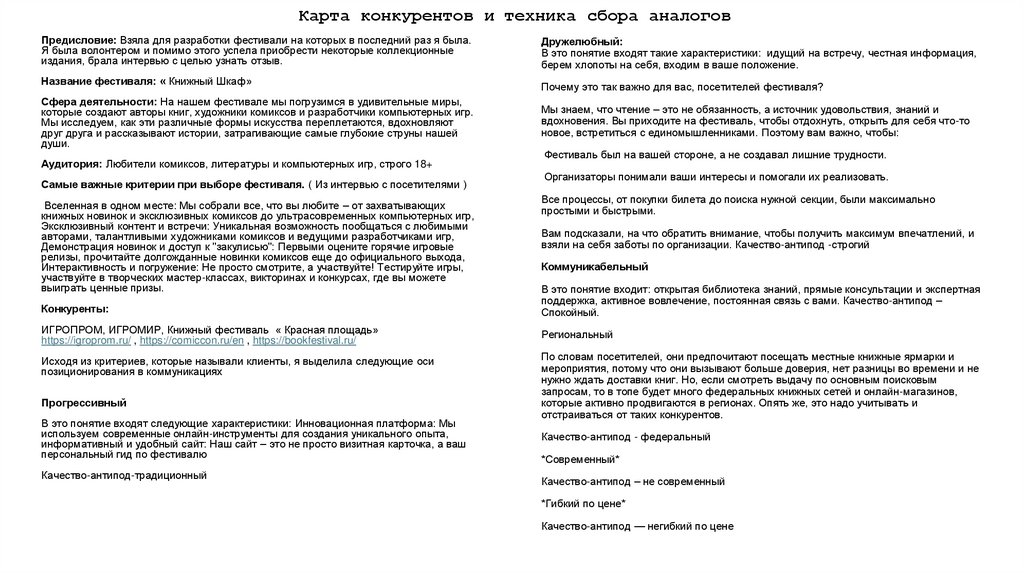 Карта конкурентов и техника сбора аналогов