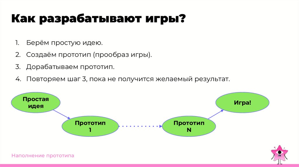 Как разрабатывают игры?