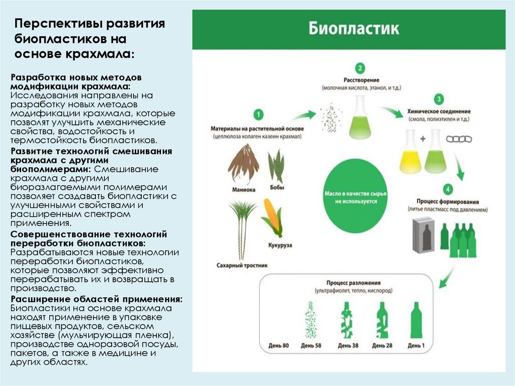 Перспективы развития биопластиков на основе крахмала: