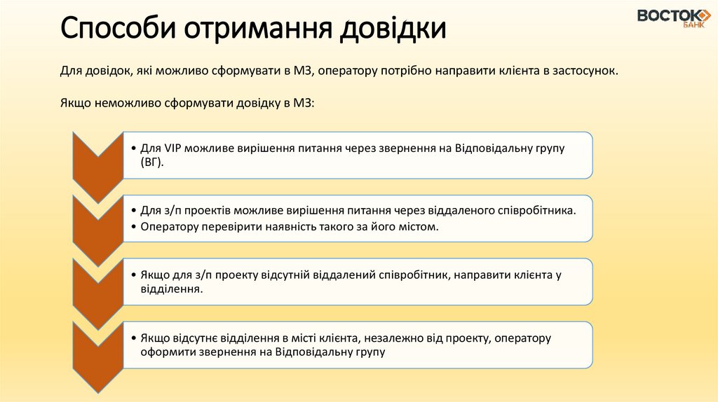 Способи отримання довідки