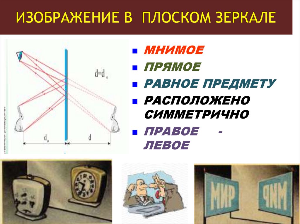 ИЗОБРАЖЕНИЕ В ПЛОСКОМ ЗЕРКАЛЕ