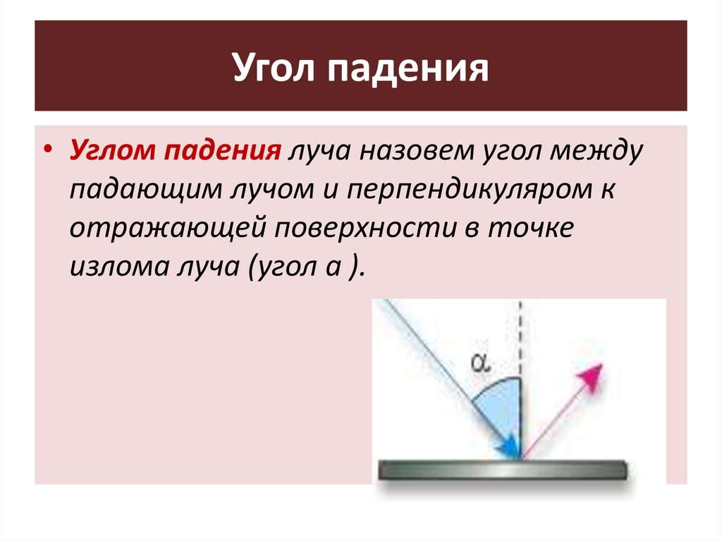 Угол падения