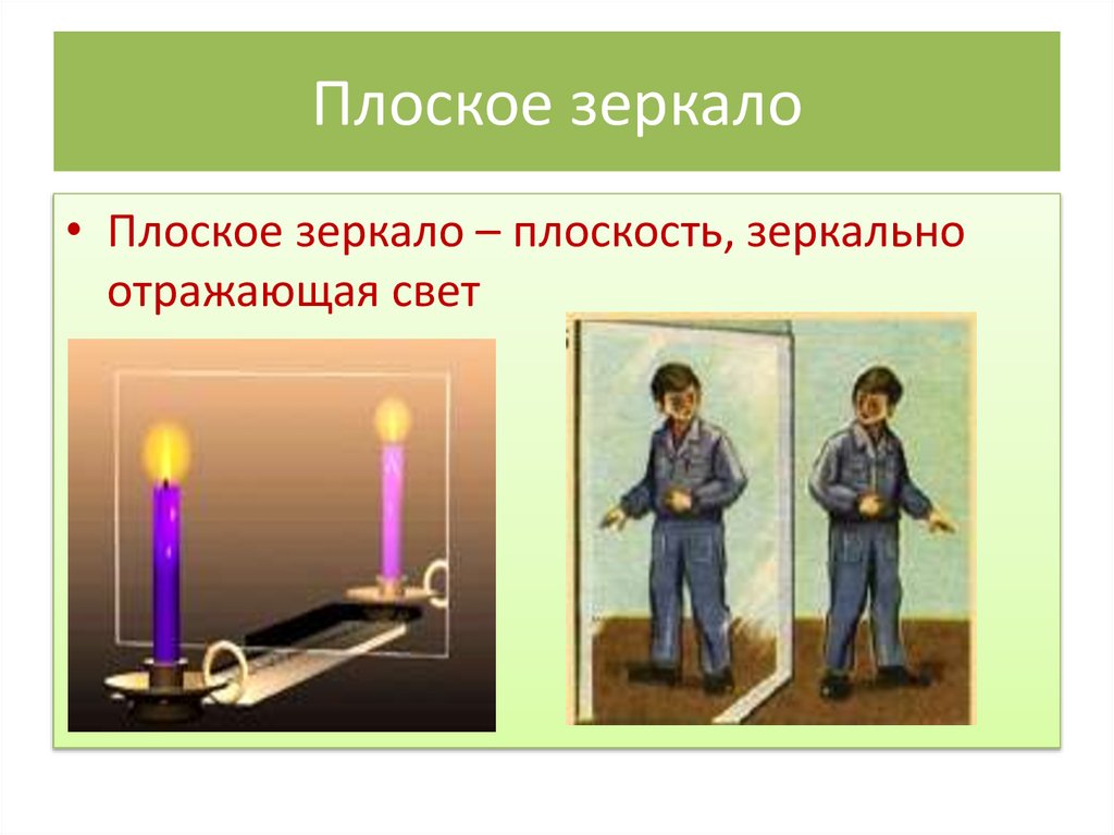 Плоское зеркало