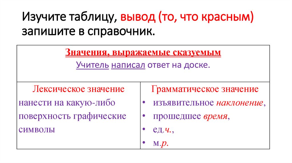 Изучите таблицу, вывод (то, что красным) запишите в справочник.