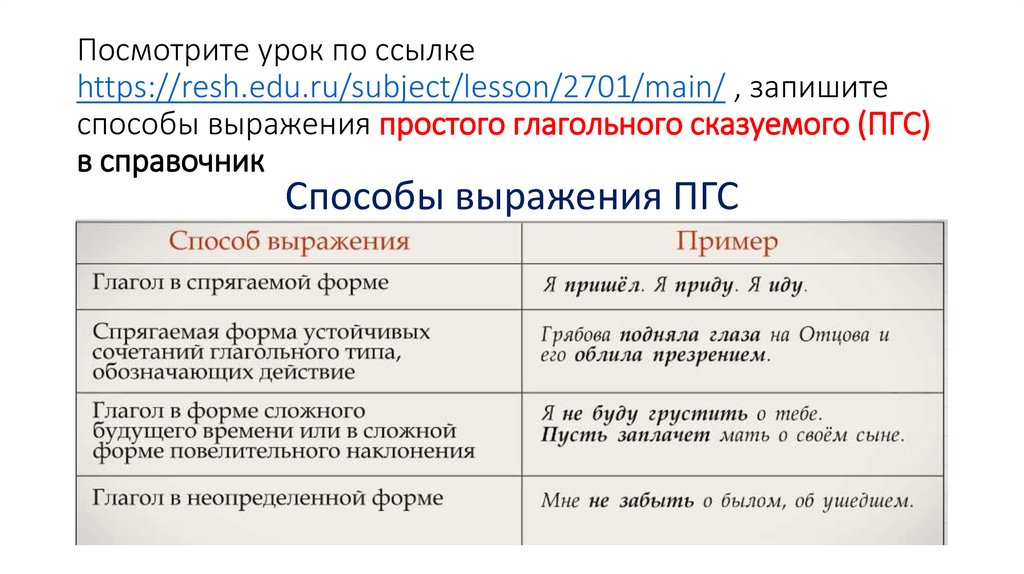 Посмотрите урок по ссылке https://resh.edu.ru/subject/lesson/2701/main/ , запишите способы выражения простого глагольного