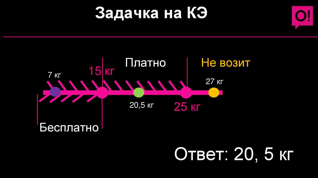 Задачка на КЭ