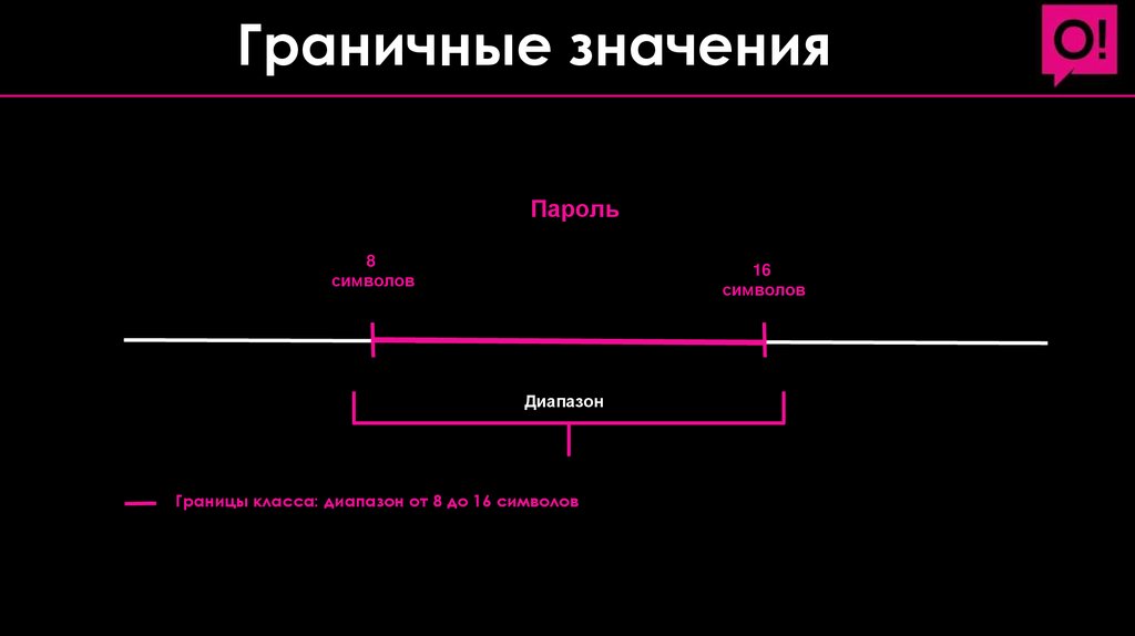 Граничные значения