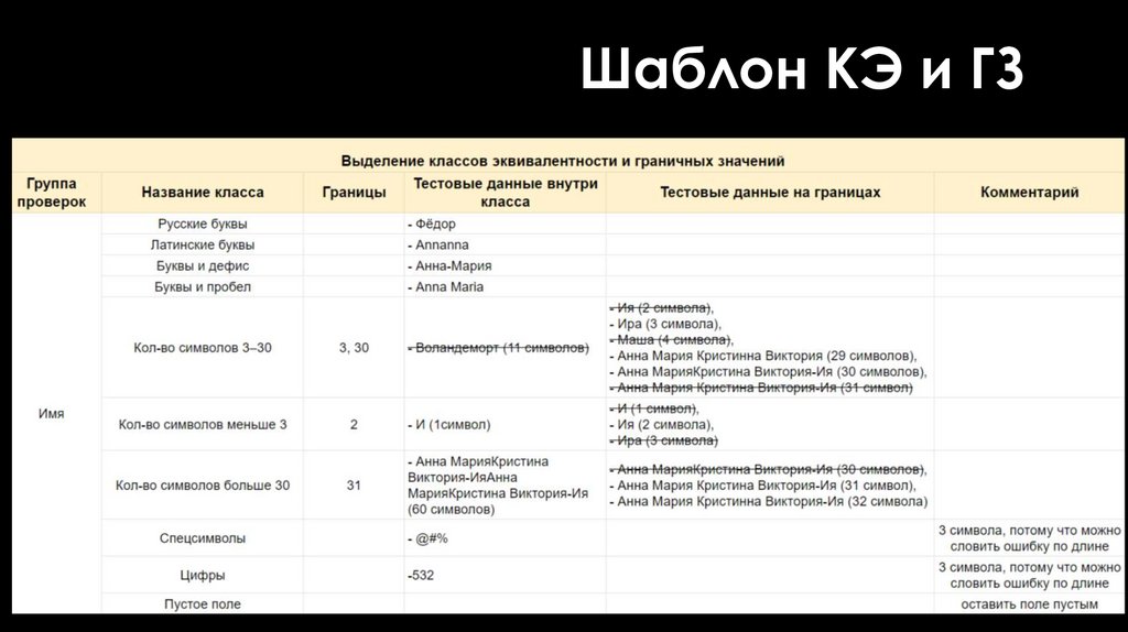 Шаблон КЭ и ГЗ