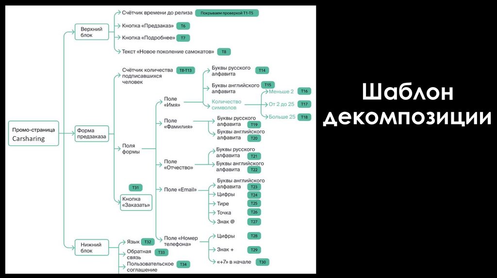 Шаблон декомпозиции