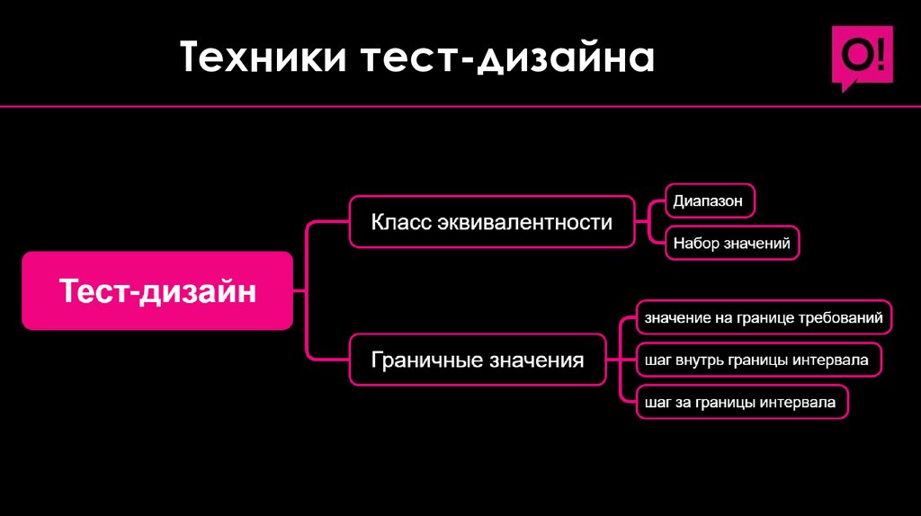 Техники тест-дизайна