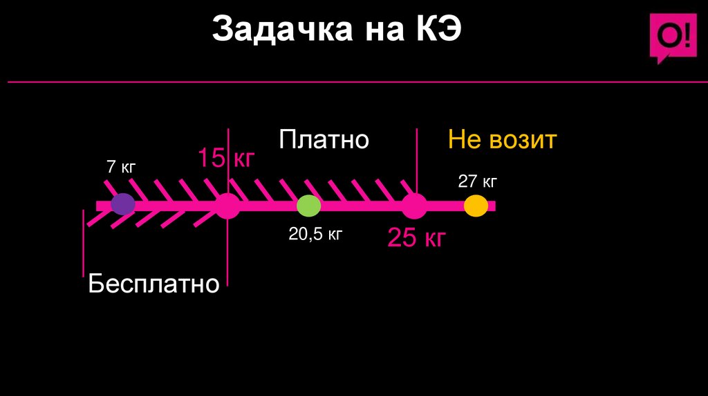 Задачка на КЭ