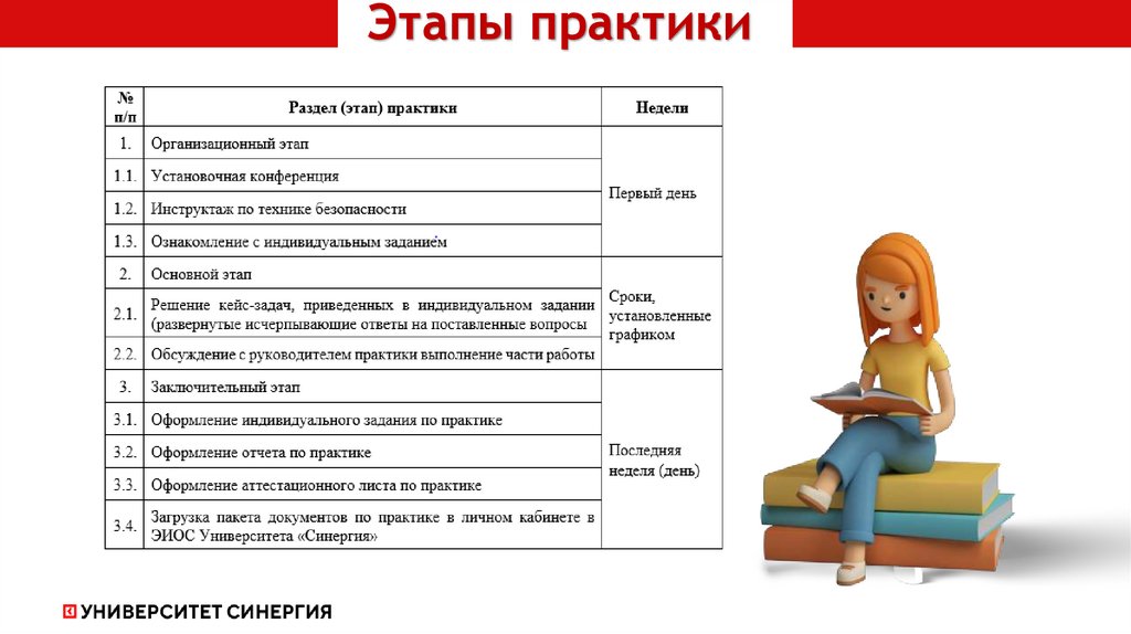 Этапы практики