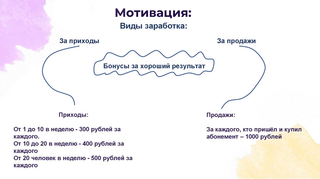Мотивация: