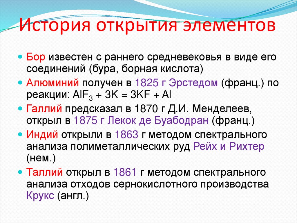 История открытия элементов
