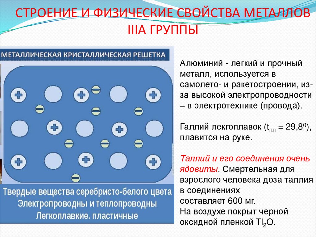 СТРОЕНИЕ И ФИЗИЧЕСКИЕ СВОЙСТВА МЕТАЛЛОВ IIIА ГРУППЫ